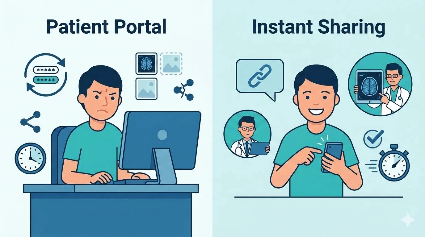 Side-by-side comparison of patient portal friction versus instant scan sharing workflow