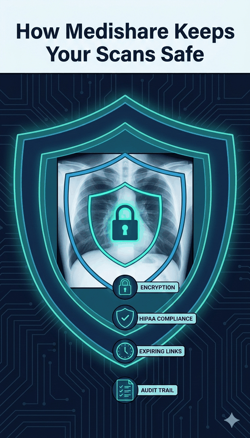 Comic: How Medixshare Keeps Your Scans Safe — from healthcare data breach risks through encryption layers, secure sharing workflow, to HIPAA-compliant peace of mind