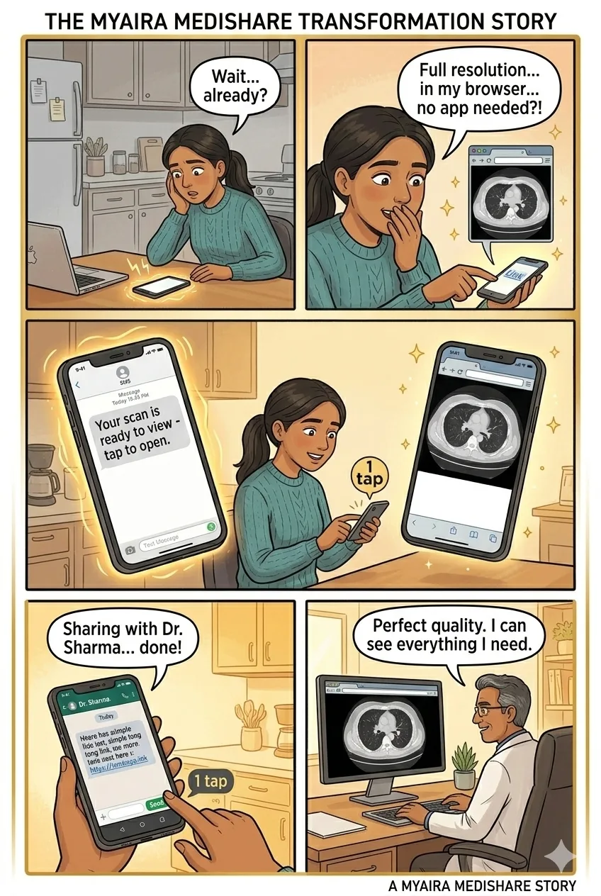 Page 3 - The MYAIRA Medixshare Moment